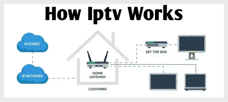 how iptv works